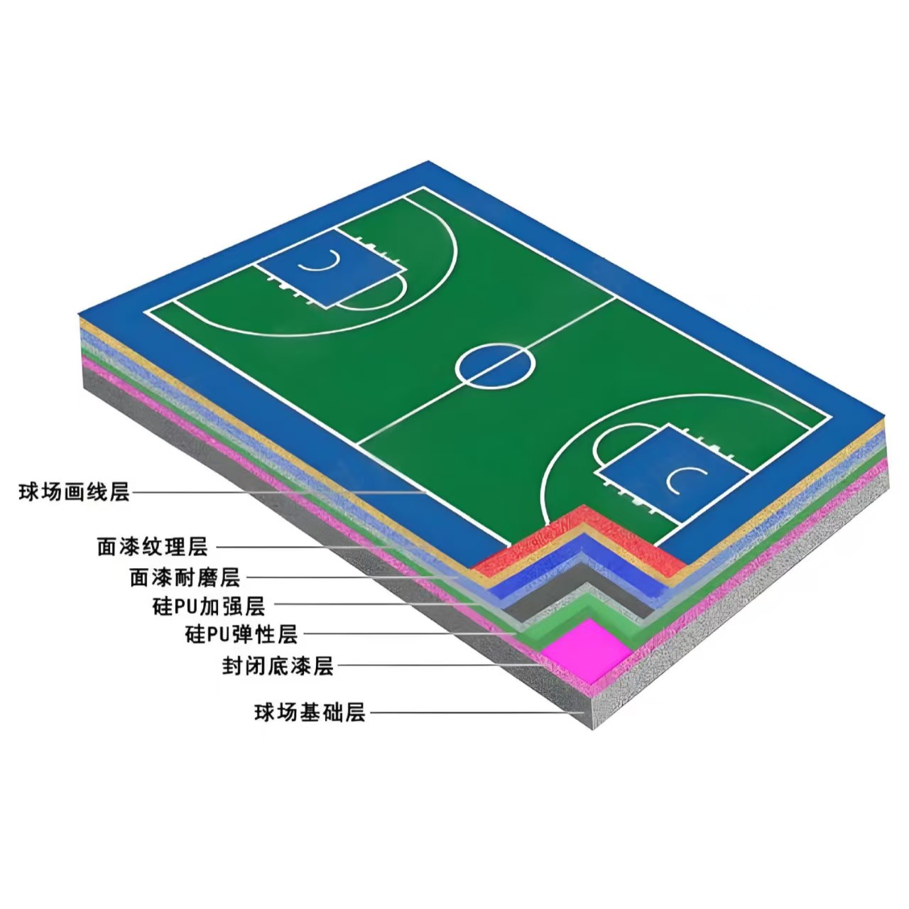 西宁市硅PU材料学校塑胶跑道 - 推荐